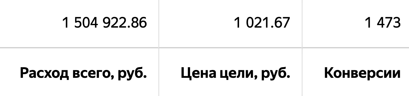 Результат клиента 3