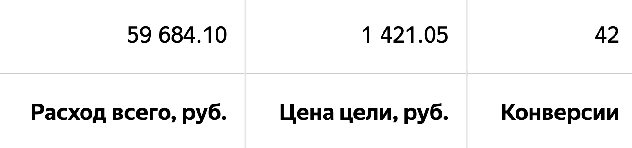 Результат клиента 8