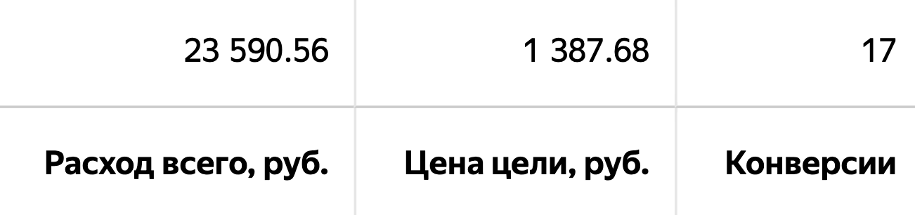Результат клиента 9