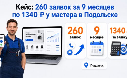 Кейс: 260 заявок за 9 месяцев по 1340 ₽ у мастера в Подольске