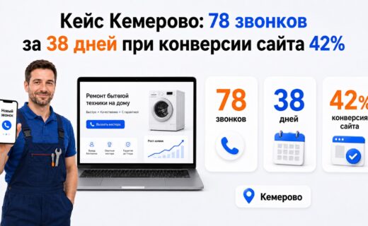 Кейс Кемерово: 78 звонков за 38 дней при конверсии сайта 42%